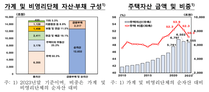 ▲ ⓒ한국은행