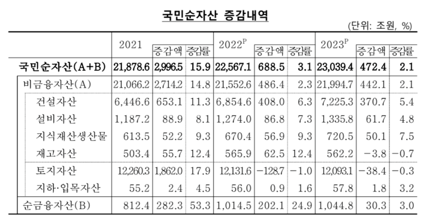 ▲ ⓒ한국은행