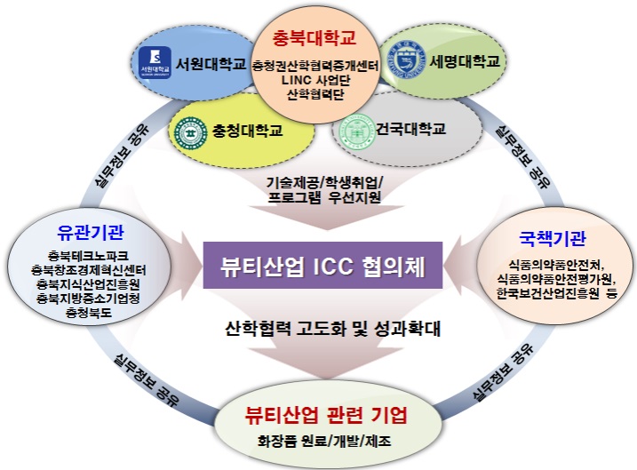 ▲ ⓒ 충북대학교