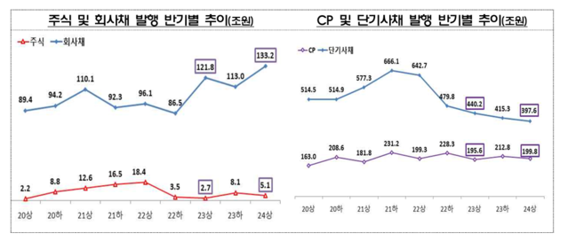 ▲ ⓒ금융감독원