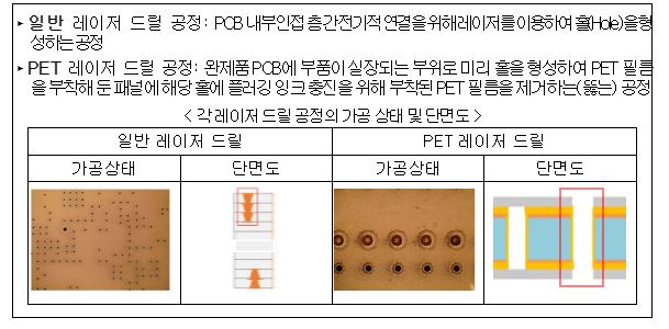 ▲ 대덕전자·대덕의 불공정하도급거래행위 건 세부내용ⓒ공정거래위원회