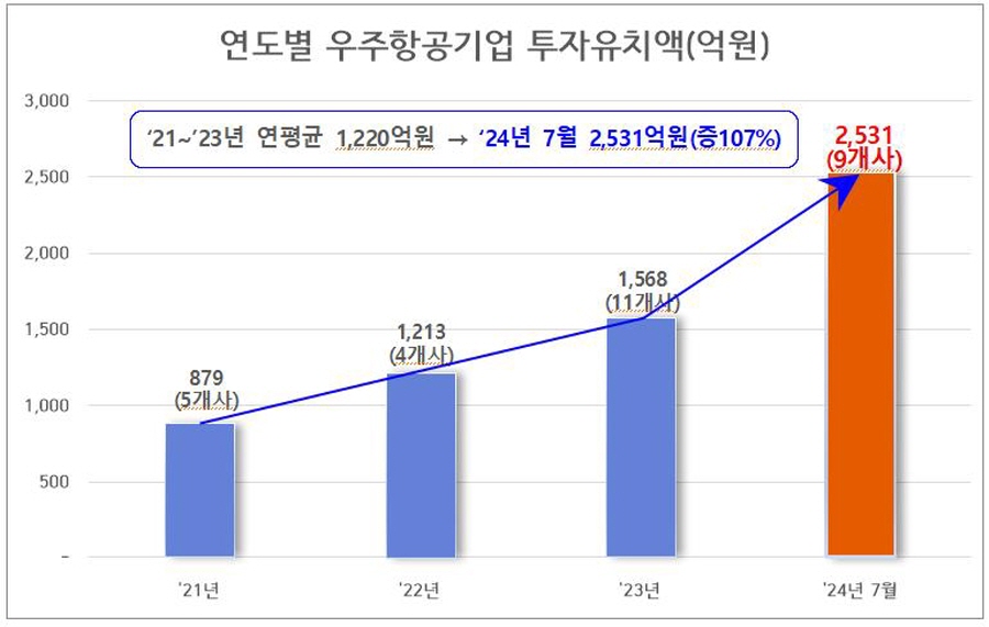 ▲ ⓒ경남도 제공