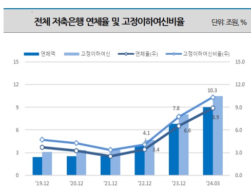 ▲ ⓒNICE신용평가