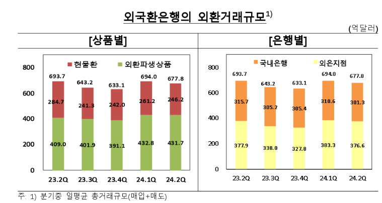 ▲ ⓒ한국은행