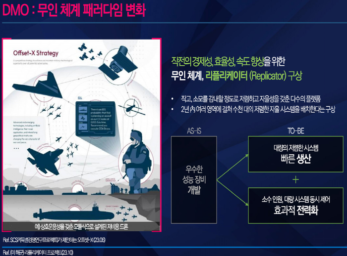 ▲ 미국 국방부의 리플리케이터(Replicator) 구상. ⓒLIG넥스원 무인체계연구소 제공