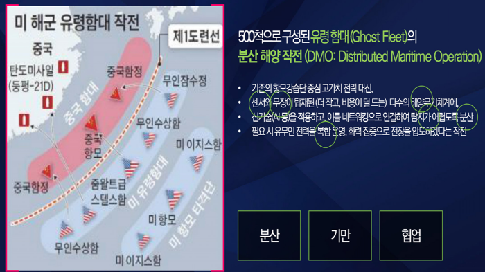▲ 미 해군 유령함대의 새로운 작전개념인 '분산 해양 작전'(DMO). ⓒLIG넥스원 무인체계연구소 제공