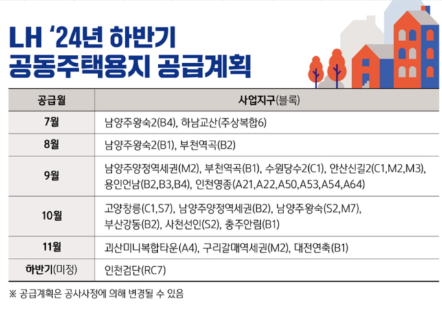 ▲ 공동주택용지 공급계획. ⓒLH