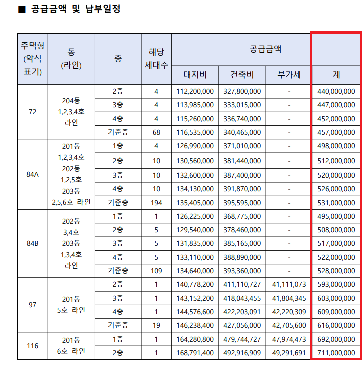 ▲ 춘천 아테라 에듀파크 분양가.ⓒ입주자모집공고