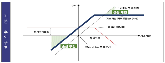 ▲ ⓒ금융감독원