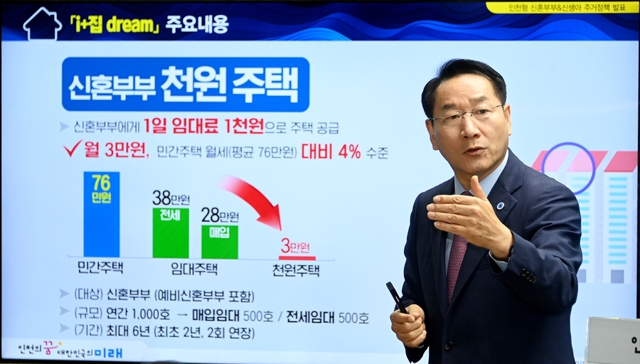 ▲ 유정복 시장은 지난 9일 인천형 저출생 정책 2탄으로 신혼(예비)부부에게 하루 1,000원의 임대료를 받는 ‘천원주택’인천집드림 정책을 발표했다.ⓒ인천시 제공