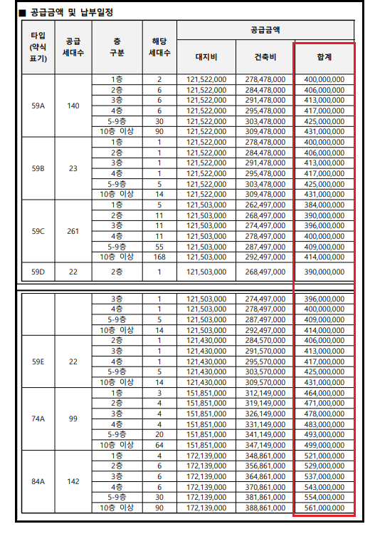 ▲ 인천 검단아테라자이 분양가.ⓒ입주자모집공고