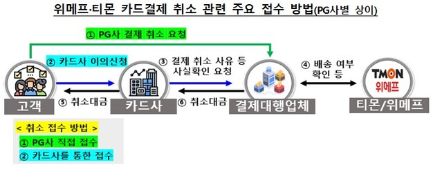 ▲ ⓒ금융감독원