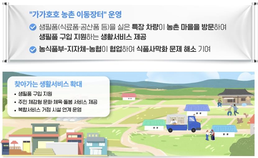 ▲ '가가호호 농촌 이동장터' 인포그래픽 ⓒ농림축산식품부