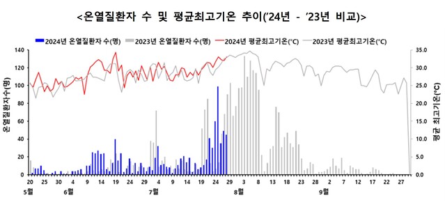 ▲ ⓒ질병관리청