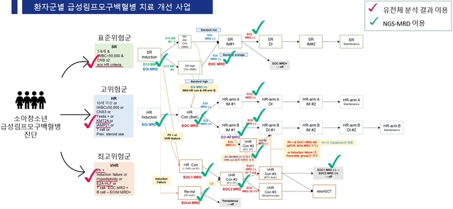 ▲ ⓒ서울대병원