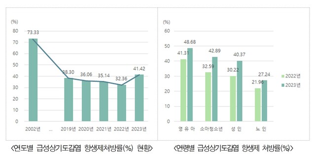 ▲ ⓒ건강보험심사평가원