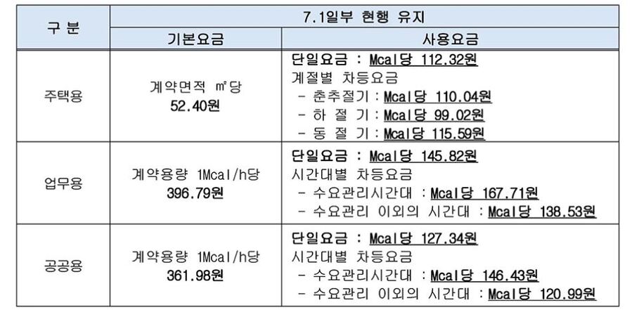 ▲ 2024.8.1부 열요금(부가세 별도) ⓒ한국지역난방공사