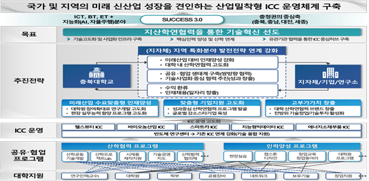 ▲ ⓒ충북대학교 LINC3.0 사업단