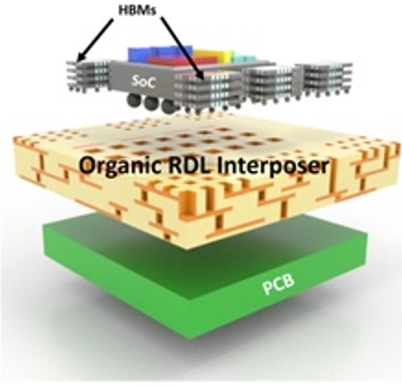 ▲ 과제개략도. 유기 RDL 인터포저는 집적 회로(Integrated circuit, IC)와 하부의 기판을 연결해주는 역할을 한다.ⓒ시립대