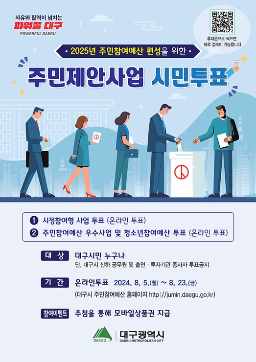 ▲ 대구광역시는 2025년 주민참여예산사업 선정을 위해 8월 5일부터 8월 23일까지(3주간), 대구광역시 주민참여예산 누리집을 통한 온라인 시민투표를 실시한다.ⓒ대구시