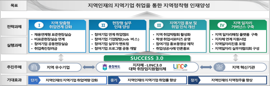 ▲ ⓒ충북대 LINC3.0 사업단