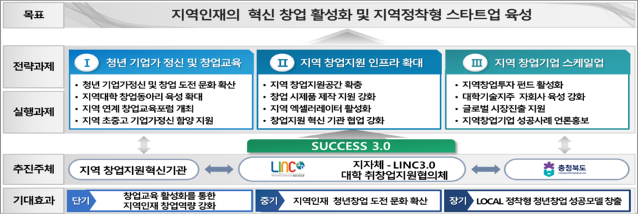 ▲ ⓒ충북대 LINC3.0 사업단