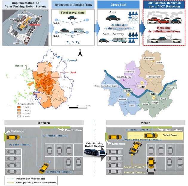 ▲ 자율주행 발렛 주차 로봇 시스템 최적운영 프레임워크.ⓒ서울시립대