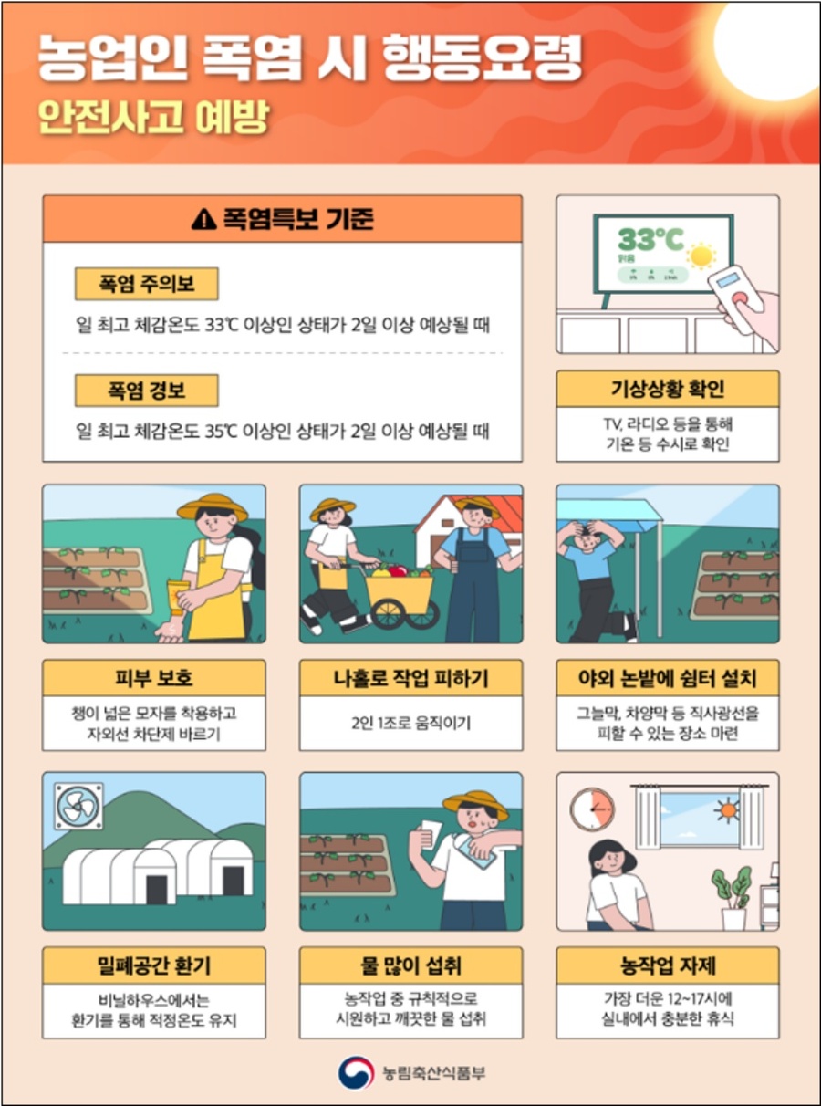 ▲ 농업인 폭염 시 안전사고 예방 행동요령 ⓒ농림축산식품부