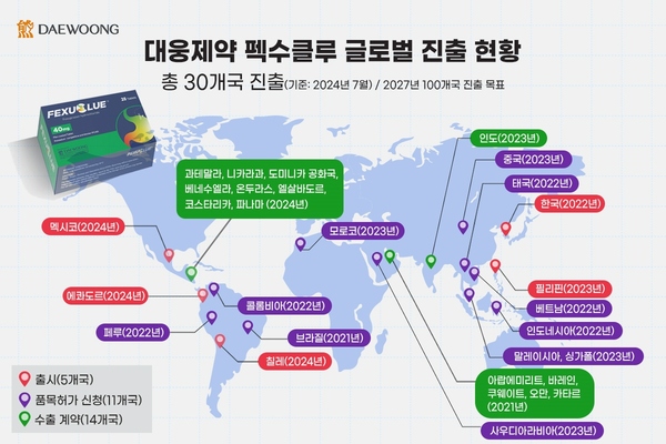 ▲ 펙수클루 진출국 현황.ⓒ대웅제약