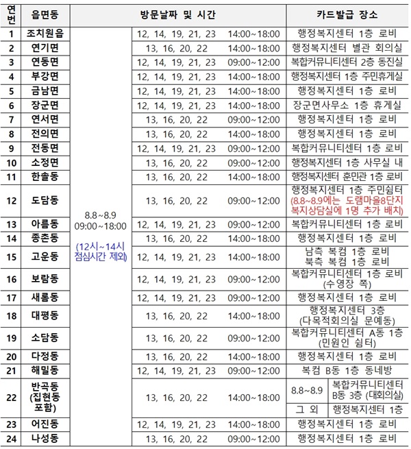 ▲ 찾아가는 이응카드 발급서비스 일정표.ⓒ세종시