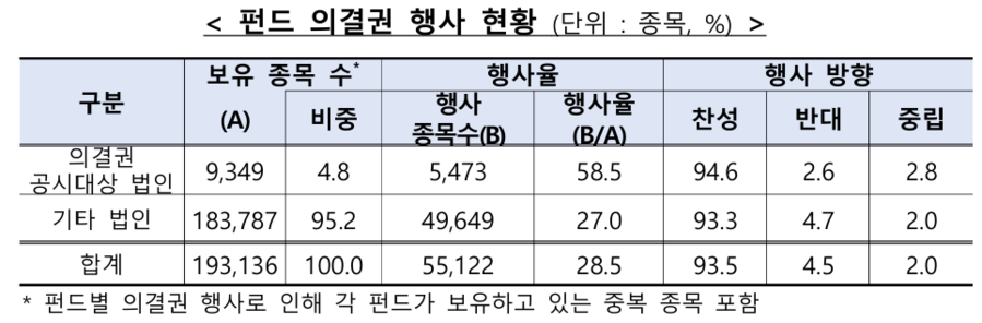 ▲ ⓒ금융감독원