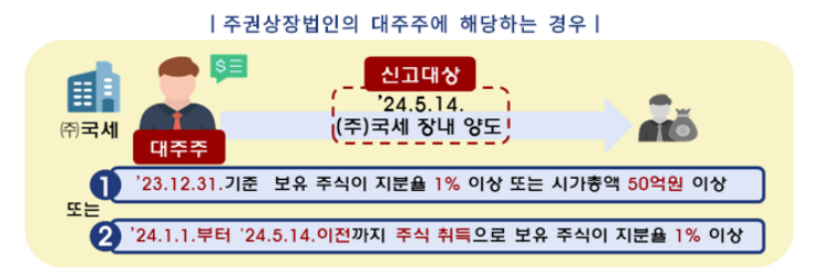 ▲ 주권상장법인의 대주주에 해당하는 경우 ⓒ국세청 제공