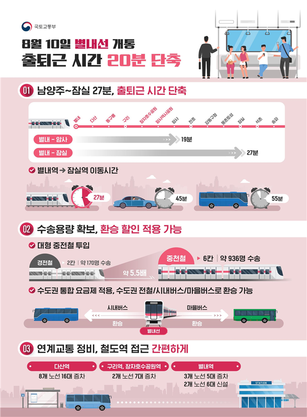 ▲ 별내선 개통, 출퇴근 시간 20분 단축 ⓒ국토교통부 제공