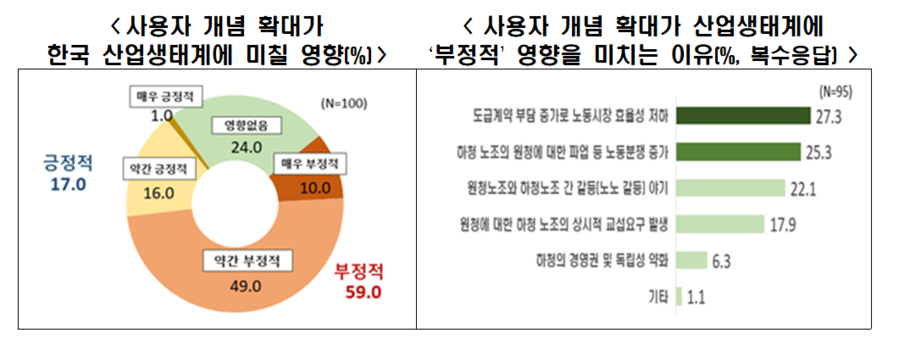 ▲ ⓒ한국경제인협회