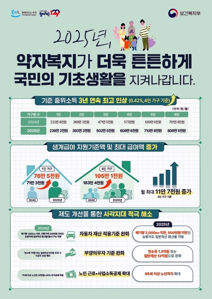 ▲ 2025년 기준 중위소득 인상 안내 포스터.ⓒ정읍시