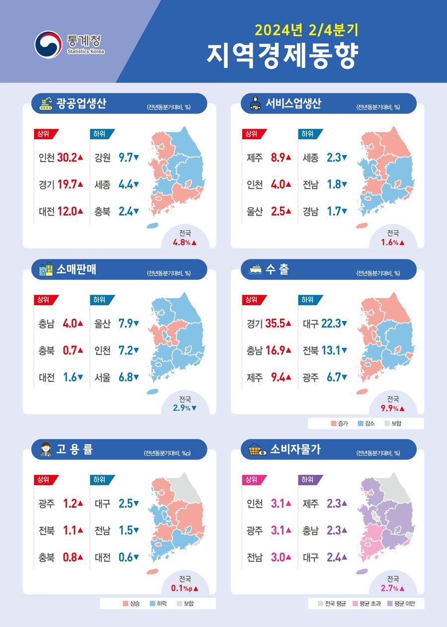 ▲ 2024년 2분기 지역경제동향. ⓒ통계청