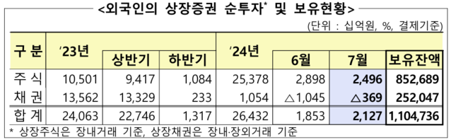 ▲ ⓒ금융감독원