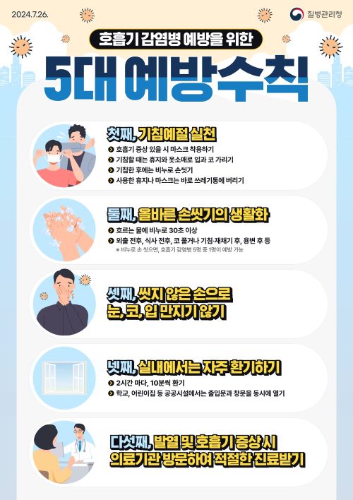 ▲ 호흡기 감염병 예방 수칙 이미지.ⓒ공주시