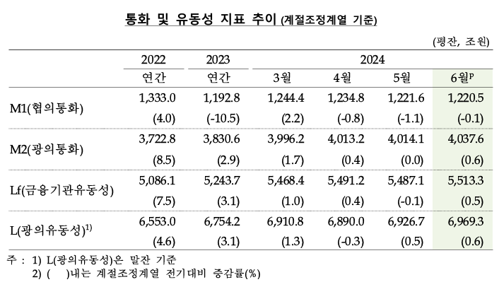 ▲ ⓒ한국은행