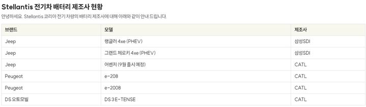 ▲ 스텔란티스코리아가 14일 공개한 배터리 제조사 정보ⓒ스텔란티스