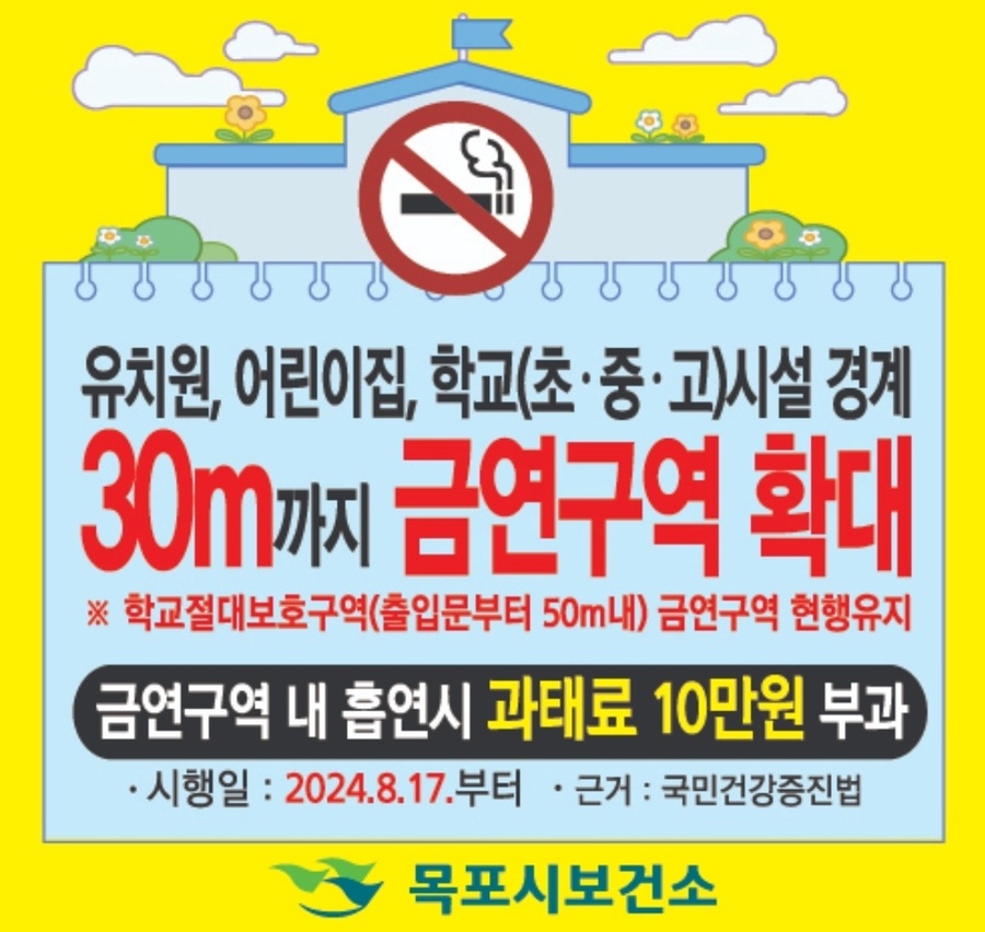 ▲ 국민건강증진법 개정에 따라오는 17일부터 교육시설 경계의 금연구역이 30m 이내로 확대된다.ⓒ목포시 제공