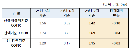 ▲ ⓒ은행연합회