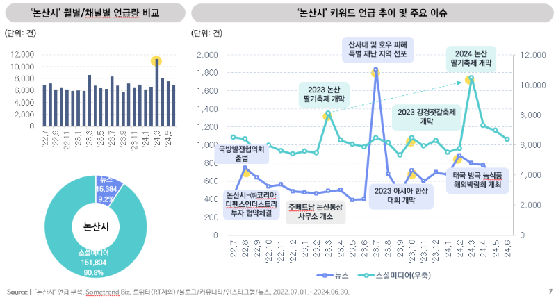 ▲ 논산시 검색키워드.ⓒ논산시