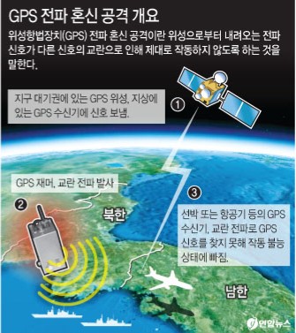 ▲ 과학기술정보통신부는 2024년 을지연습의 일환으로 'GPS 전파혼신 대응태세 모의훈련'을 실시했다고 20일 밝혔다. ⓒ연합뉴스