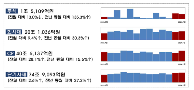 ▲ ⓒ금융감독원