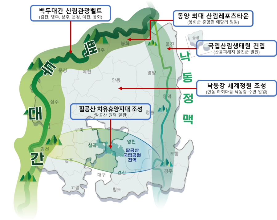 ▲ 북부권의 아름다운 자연환경과 풍부한 산림·수자원을 주민과 지역을 위해 효과적으로 활용할 수 있는 낙동강과 백두대간 권역의 종합개발과 발전 방안들도 구체화 되어가고 있다.ⓒ경북도