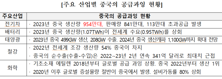 ▲ 부산 남구 신선대부두에서 컨테이너 선적 및 하역작업이 진행되는 모습ⓒ뉴시스