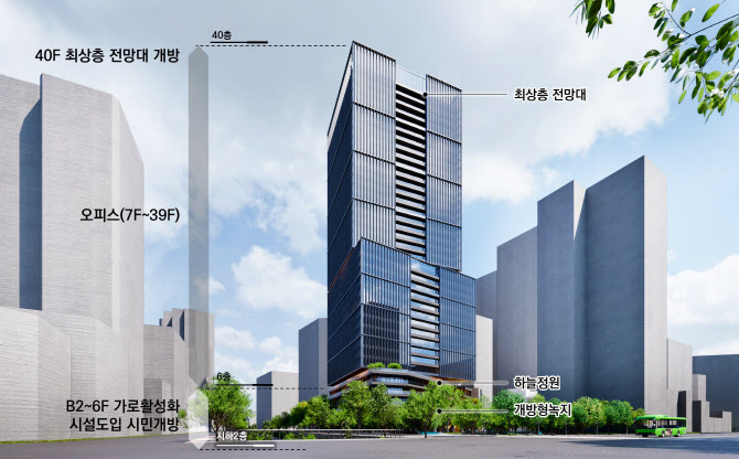 ▲ 을지로2가 도시정비형 재개발구역 제1·3·6·18지구 정비계획 결정안 조감도.ⓒ서울시