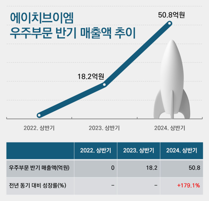 ▲ ⓒ에이치브이엠