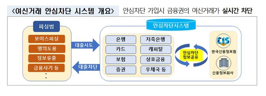 ▲ ⓒ금융위원회 제공.